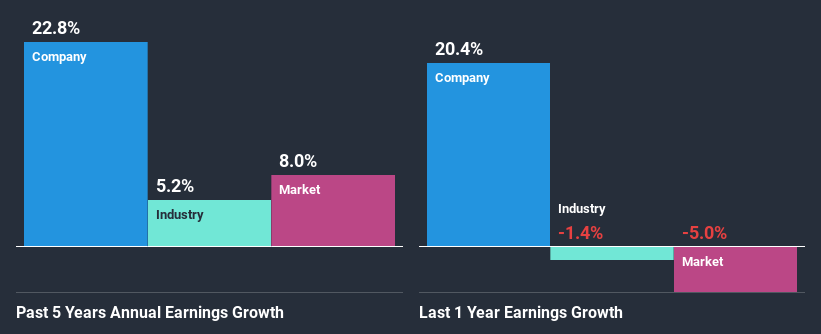 past-earnings-growth
