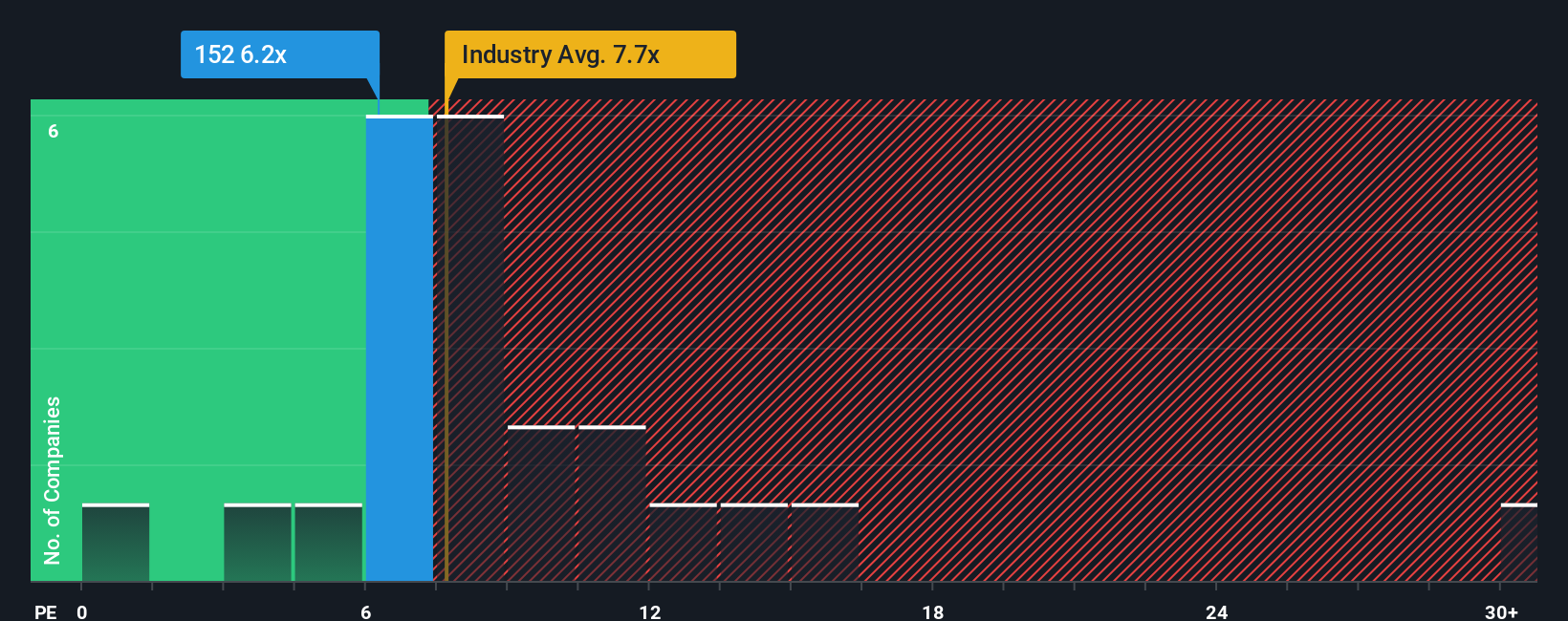 pe-multiple-vs-industry