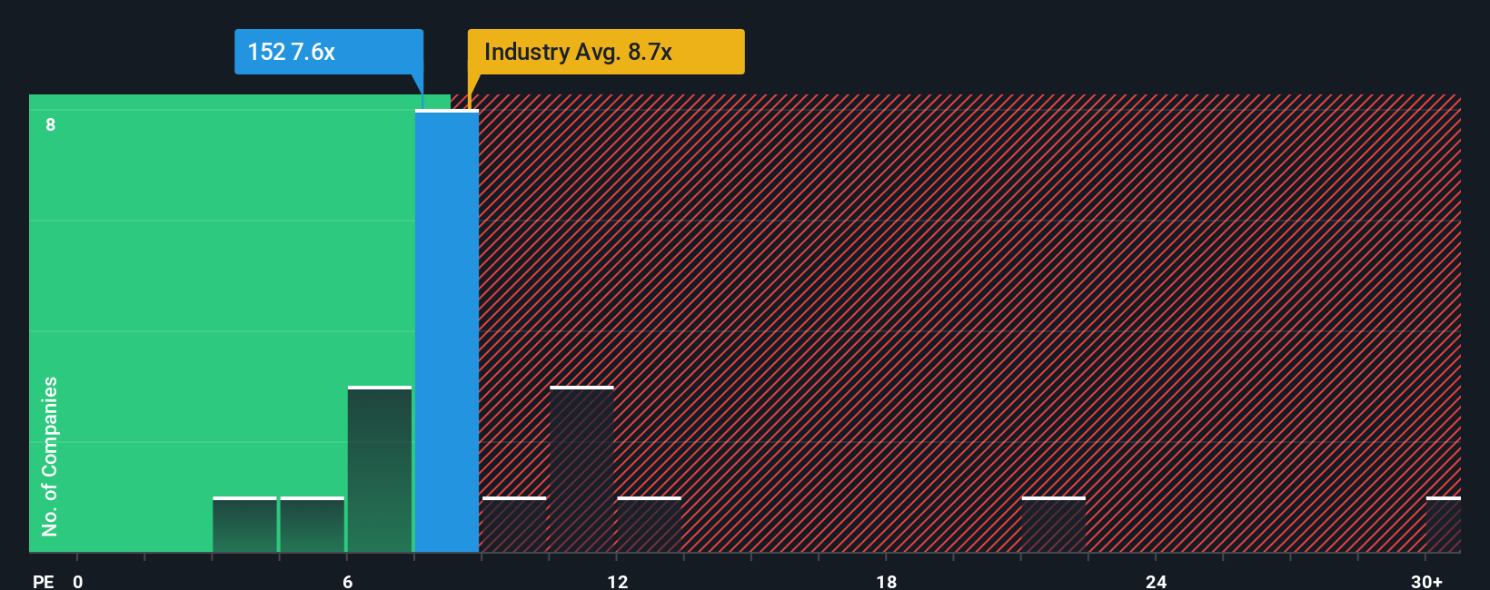 pe-multiple-vs-industry