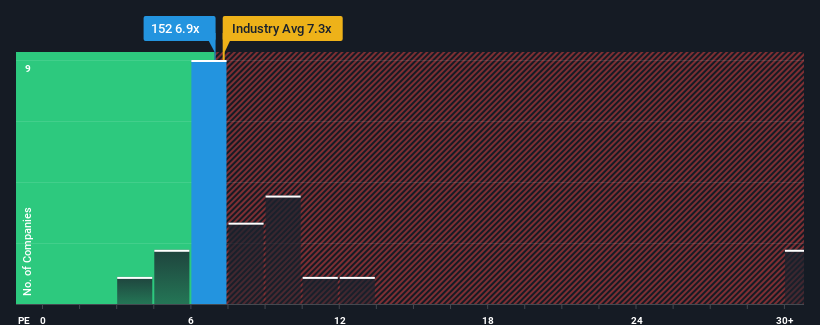 pe-multiple-vs-industry