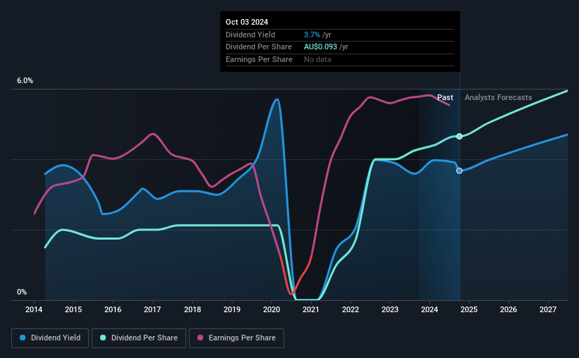 historic-dividend