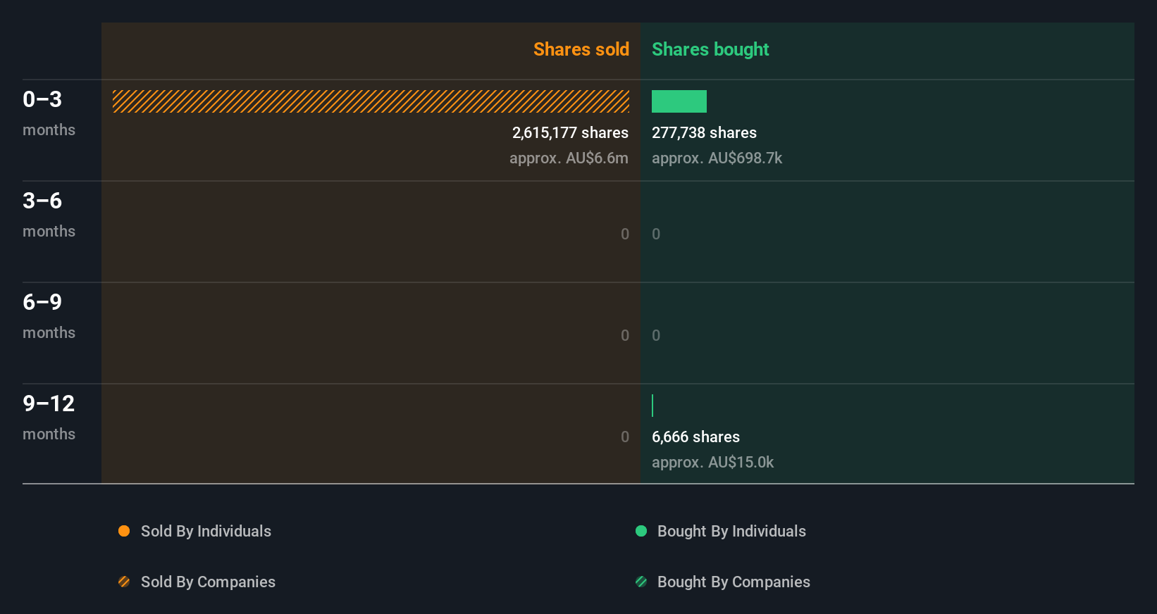 insider-trading-volume