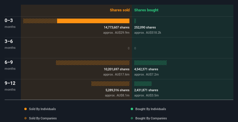insider-trading-volume