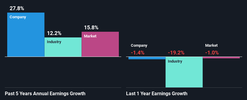 past-earnings-growth