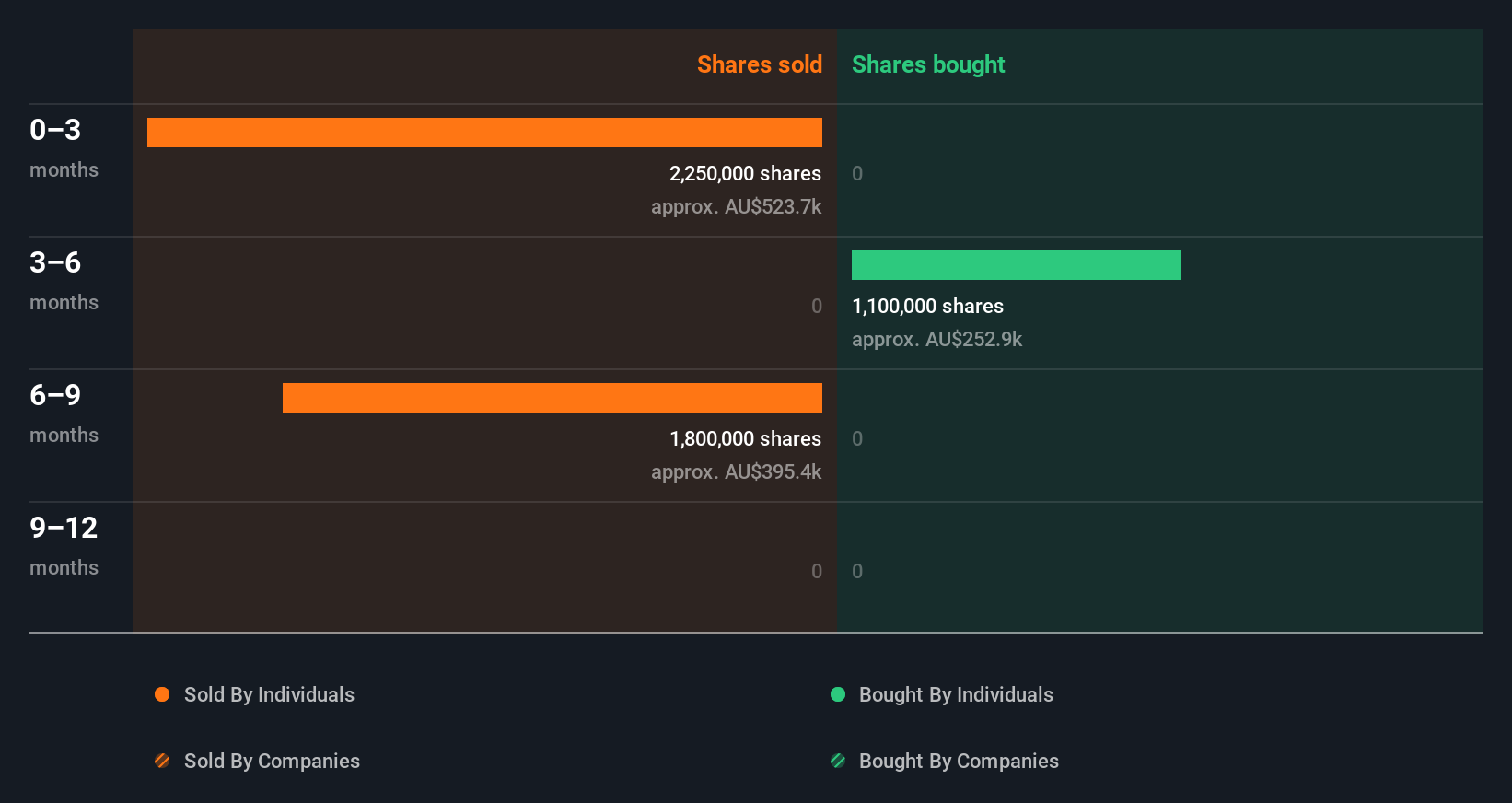 insider-trading-volume