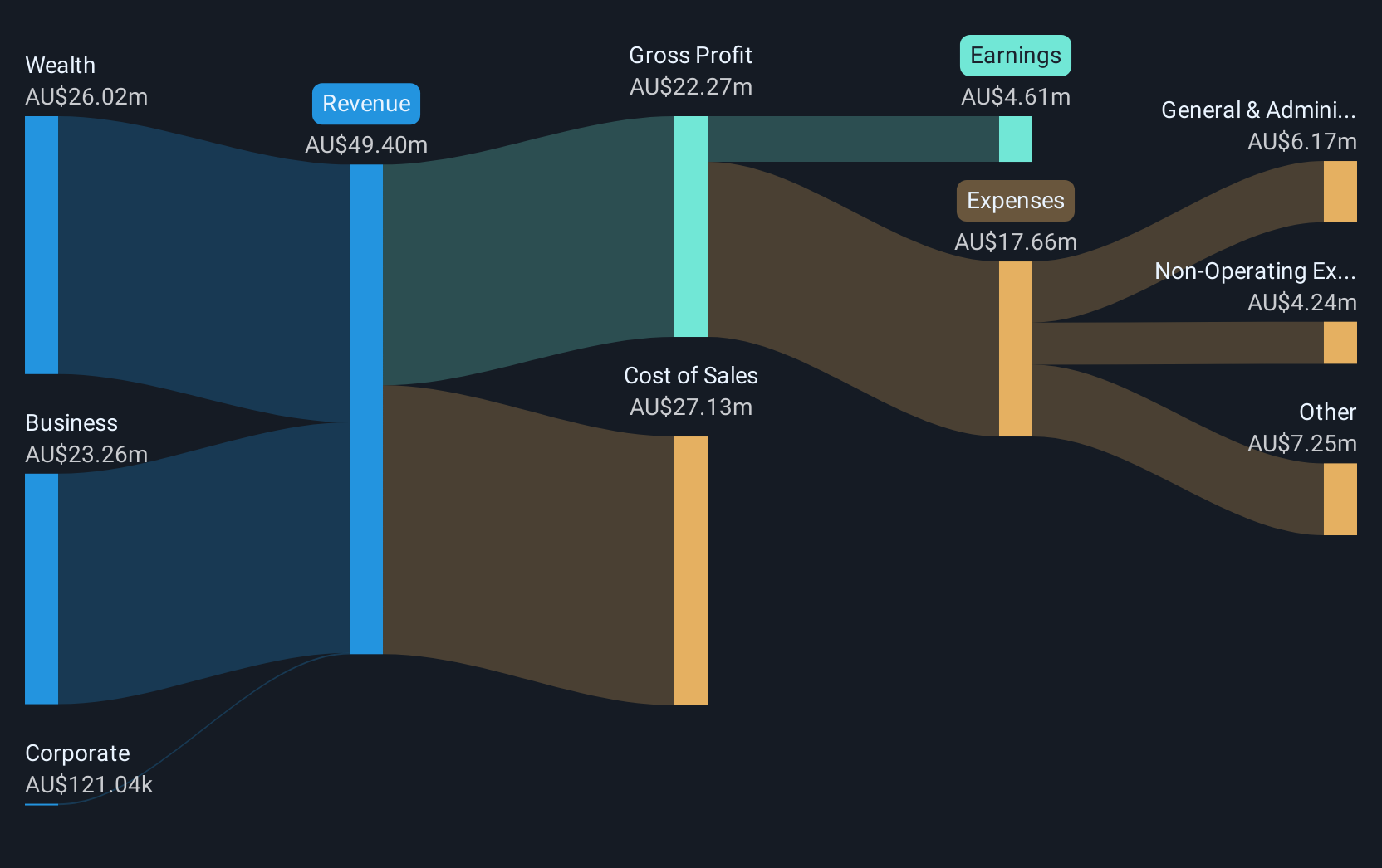 revenue-and-expenses-breakdown
