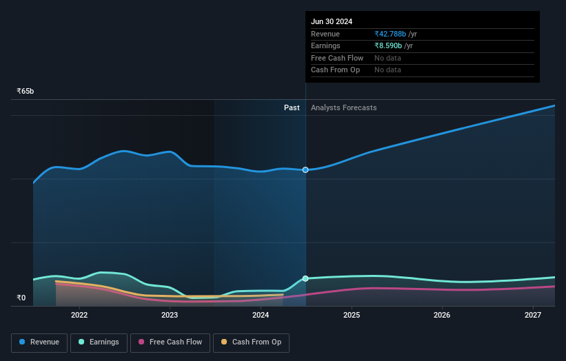 earnings-and-revenue-growth