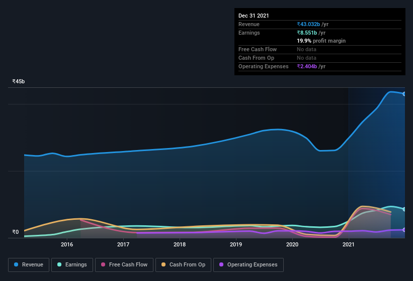 earnings-and-revenue-history