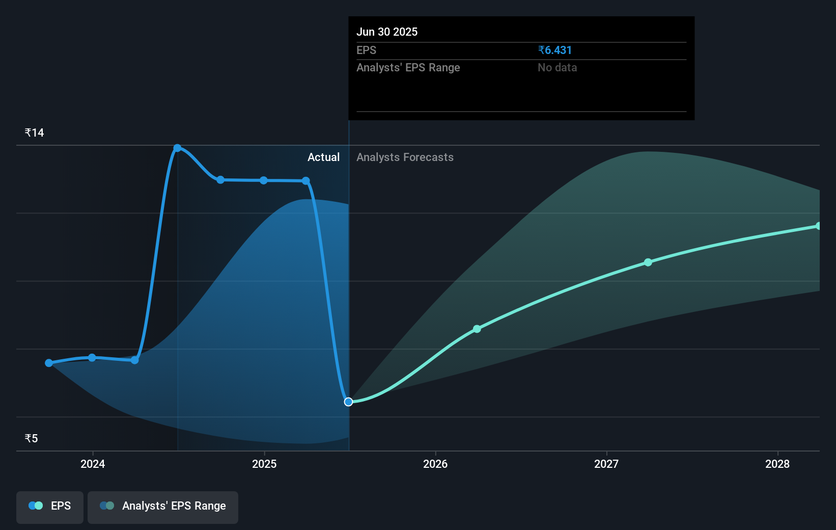 earnings-per-share-growth