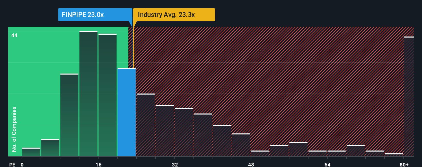 pe-multiple-vs-industry