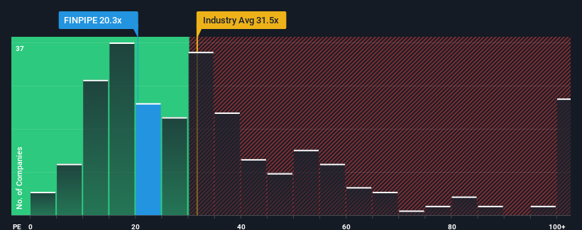 pe-multiple-vs-industry