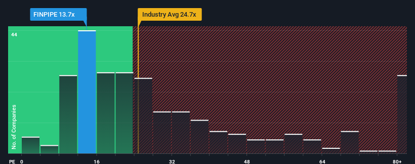 pe-multiple-vs-industry