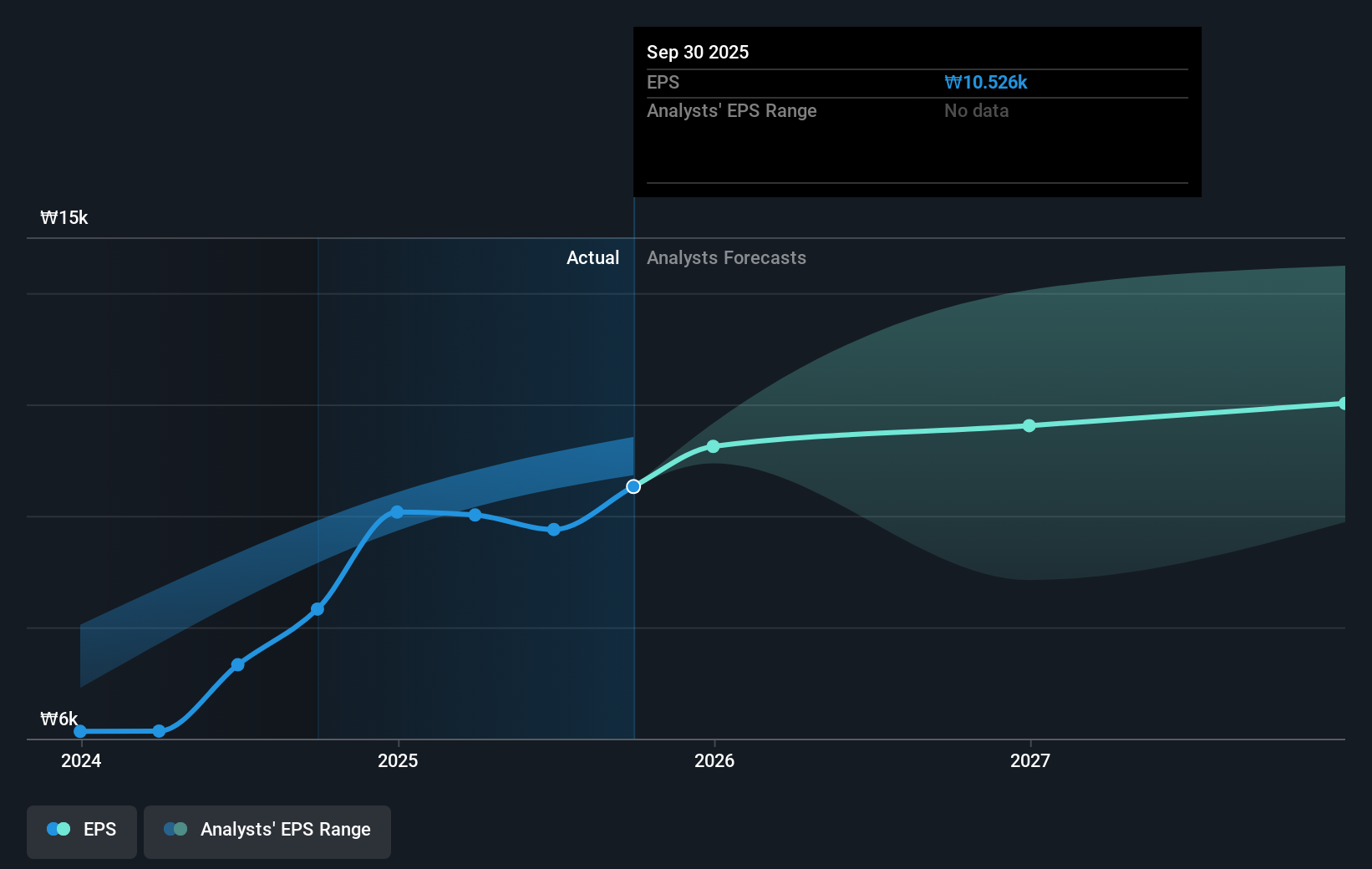 earnings-per-share-growth