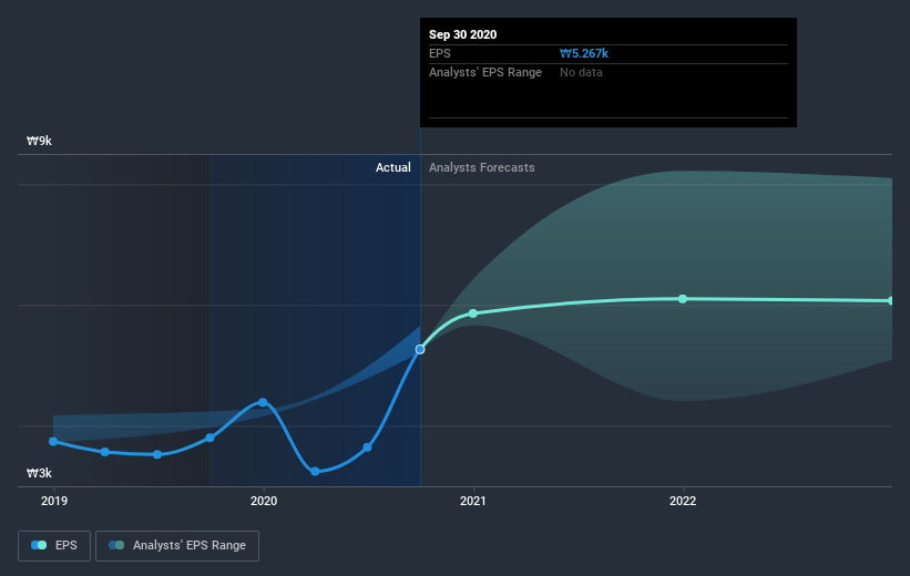 earnings-per-share-growth