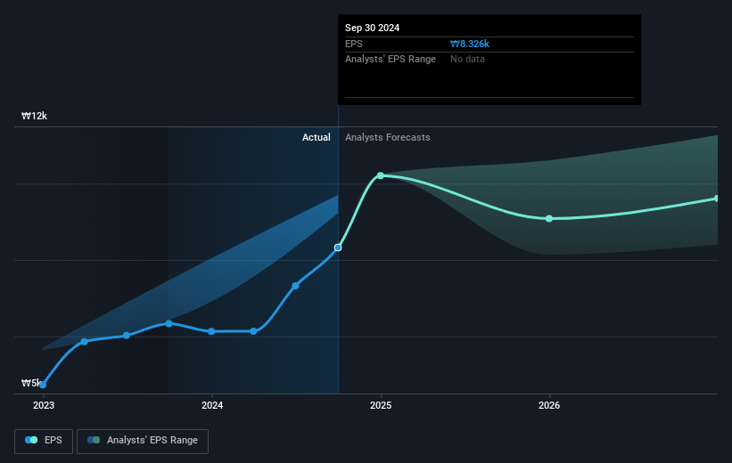 earnings-per-share-growth