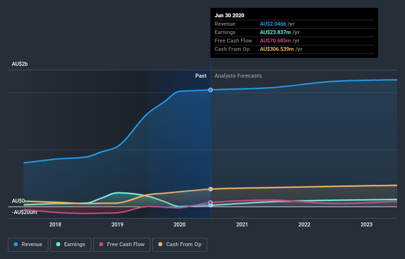 earnings-and-revenue-growth