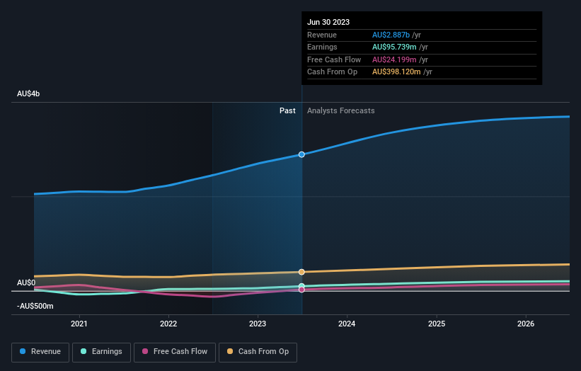 earnings-and-revenue-growth