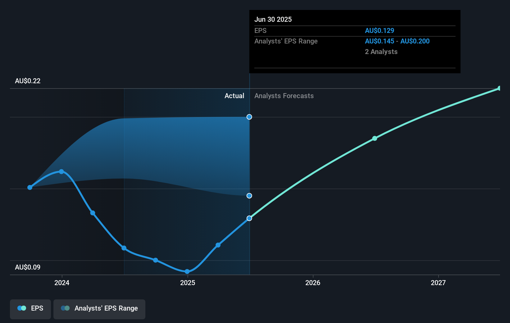 earnings-per-share-growth