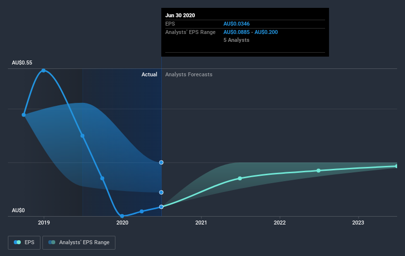 earnings-per-share-growth