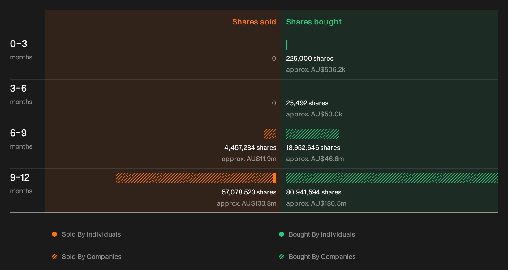 insider-trading-volume