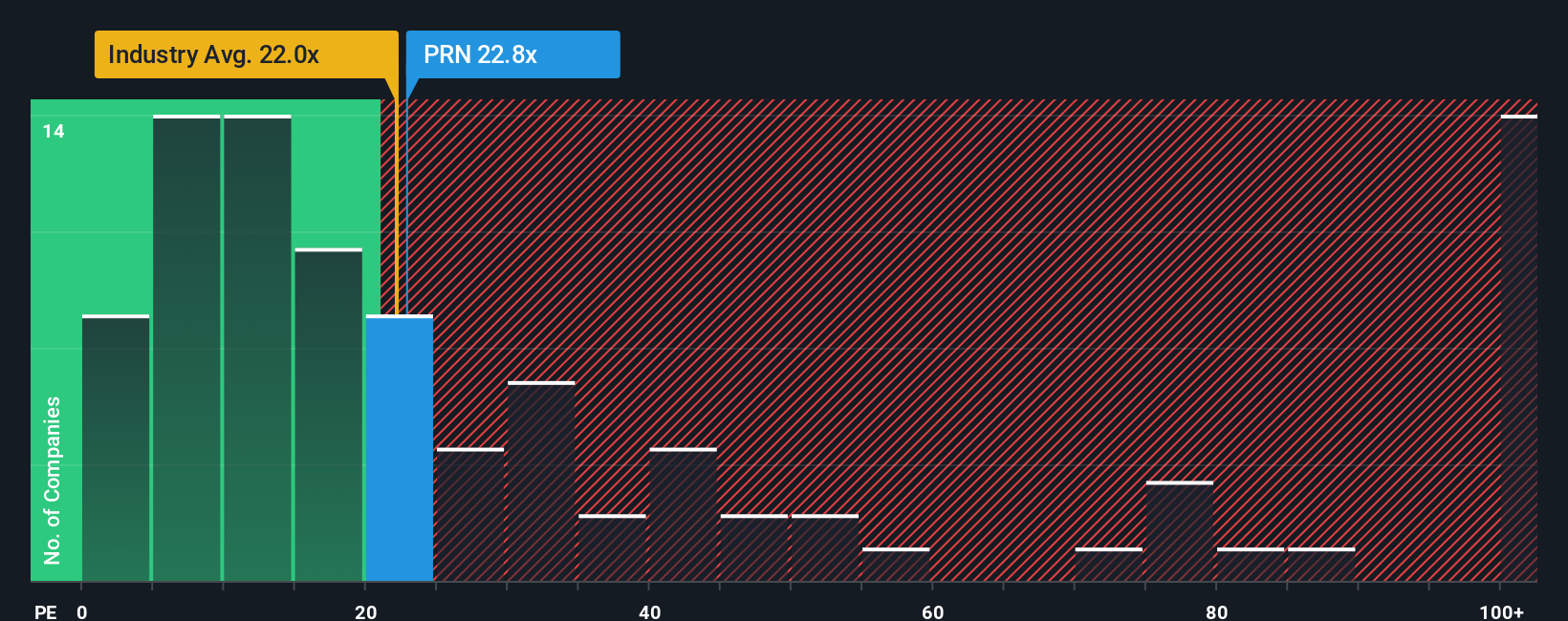 pe-multiple-vs-industry
