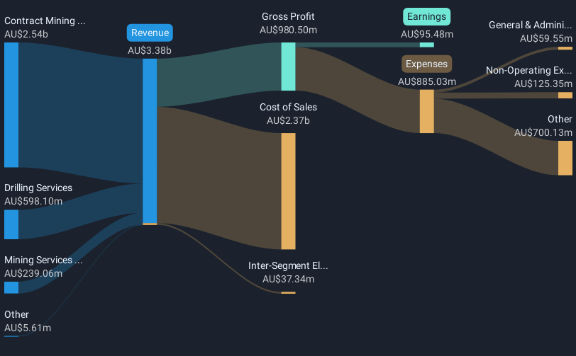 revenue-and-expenses-breakdown