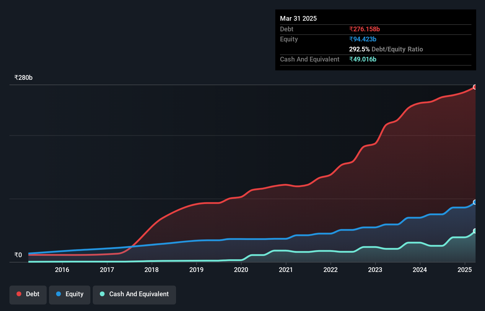 debt-equity-history-analysis