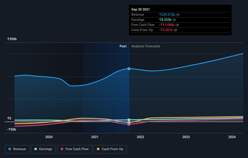 earnings-and-revenue-growth