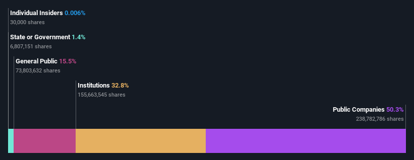 ownership-breakdown