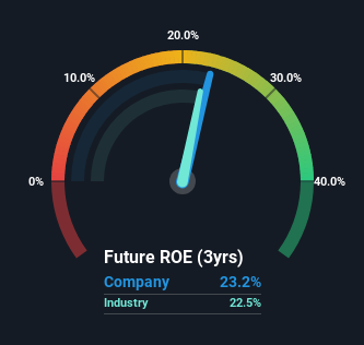 roe