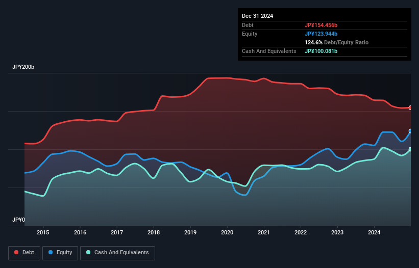 debt-equity-history-analysis
