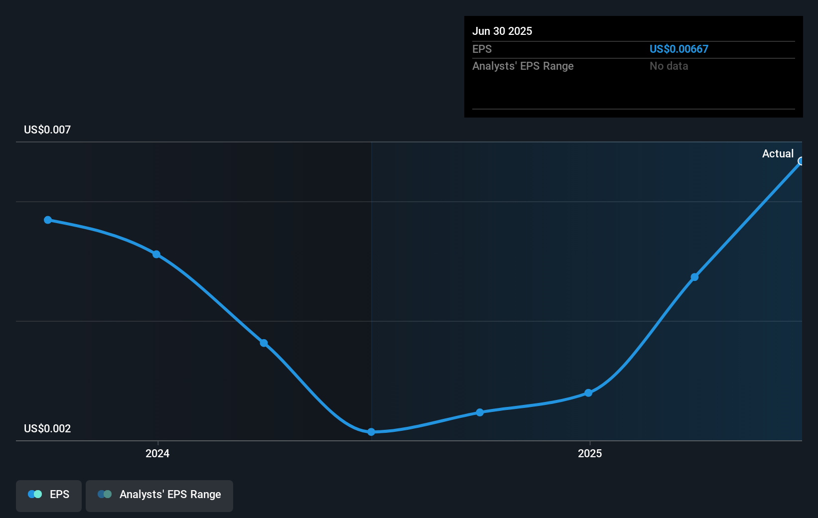 earnings-per-share-growth