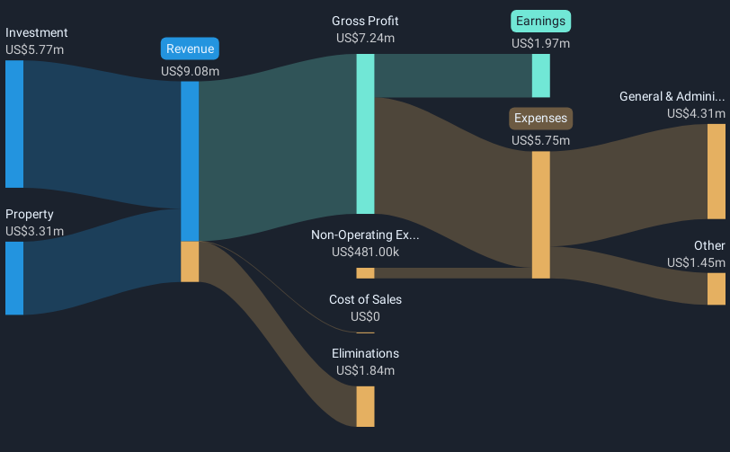 revenue-and-expenses-breakdown