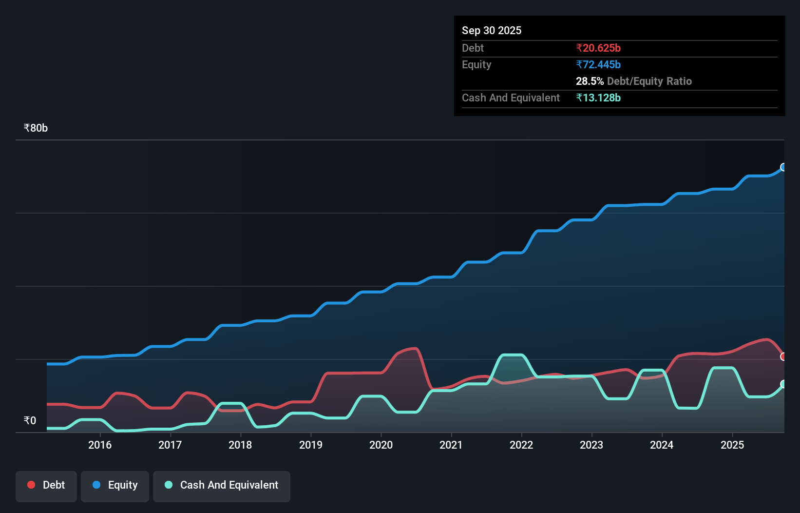 debt-equity-history-analysis