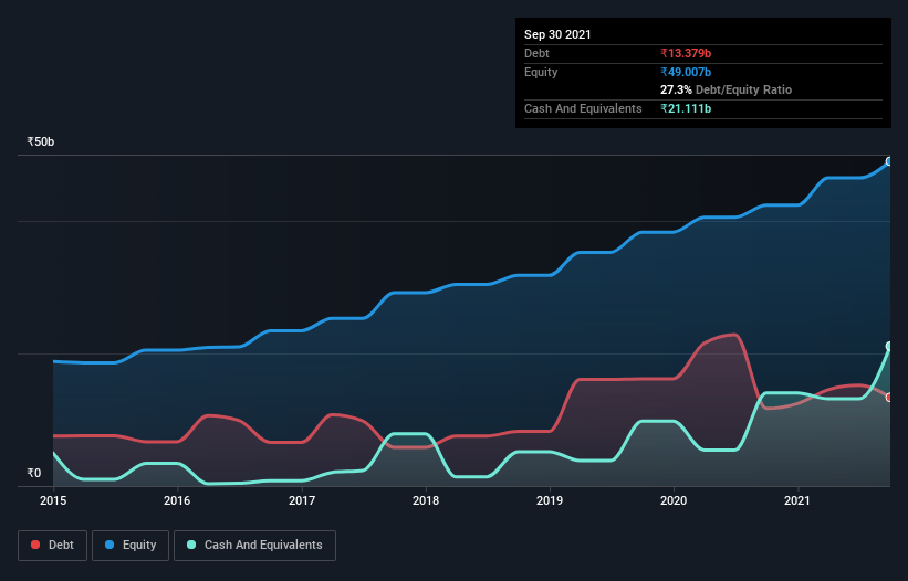 debt-equity-history-analysis