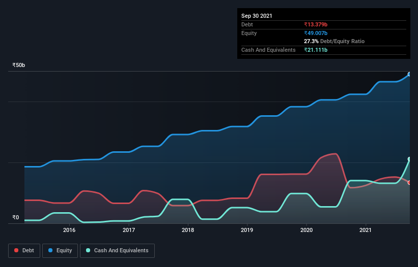 debt-equity-history-analysis