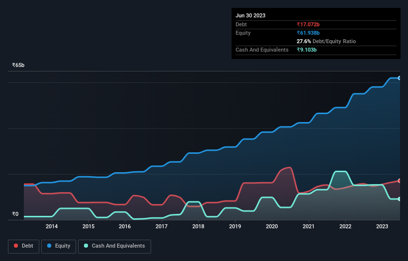 debt-equity-history-analysis