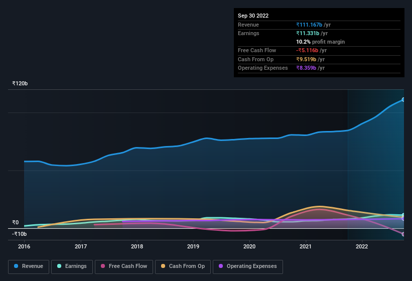 earnings-and-revenue-history