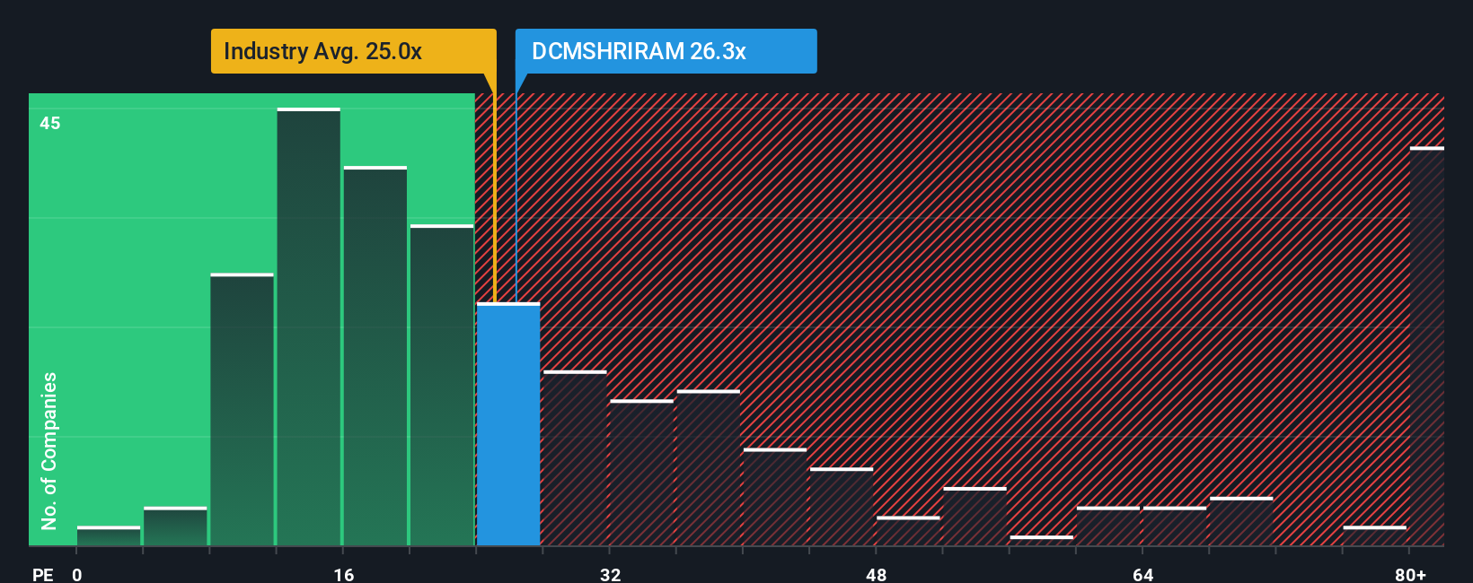 pe-multiple-vs-industry