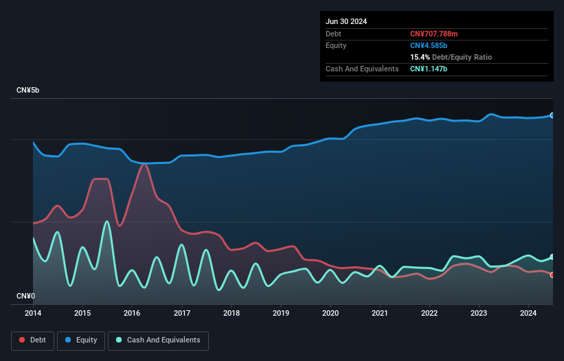 debt-equity-history-analysis