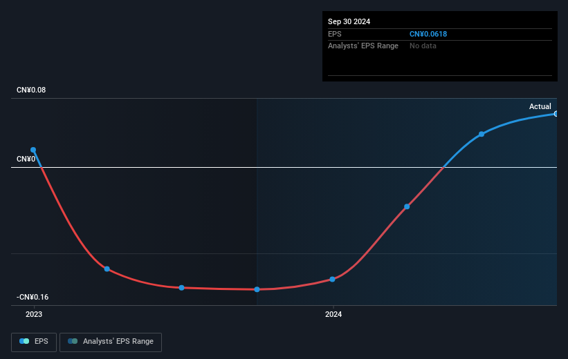 earnings-per-share-growth