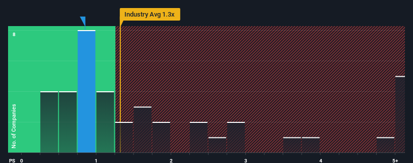 ps-multiple-vs-industry