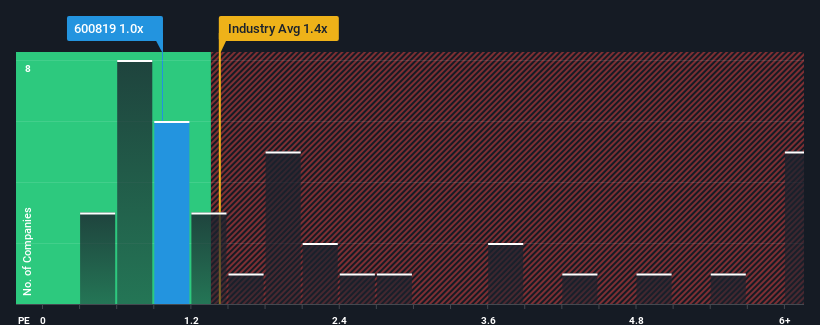 ps-multiple-vs-industry