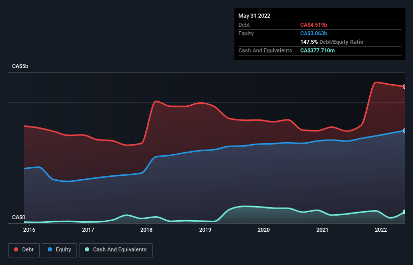 debt-equity-history-analysis