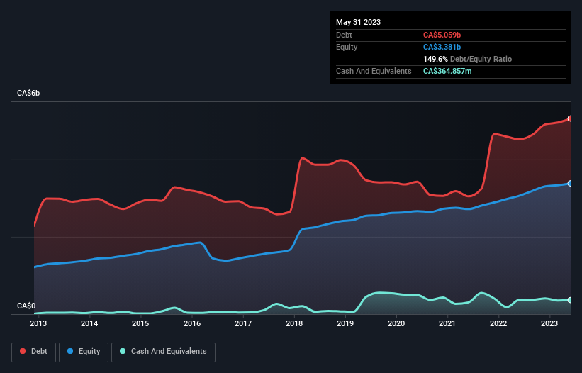 debt-equity-history-analysis