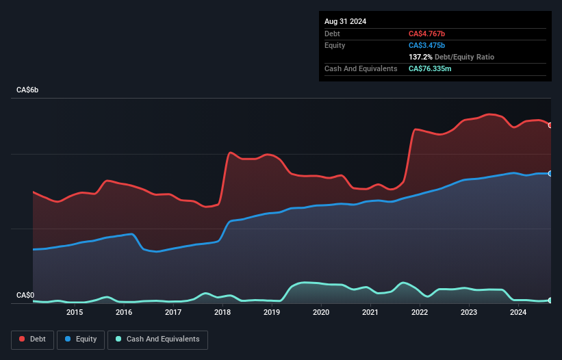 debt-equity-history-analysis