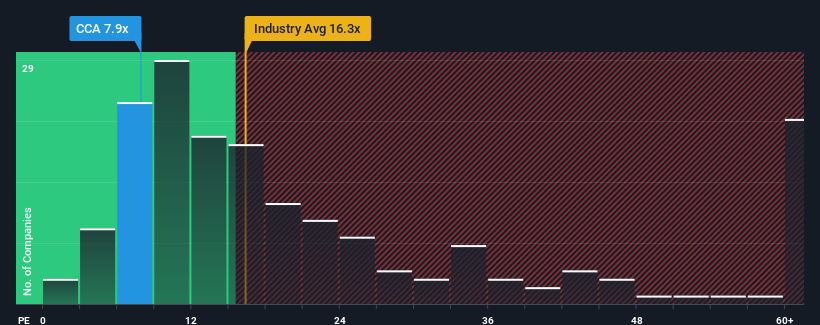 pe-multiple-vs-industry