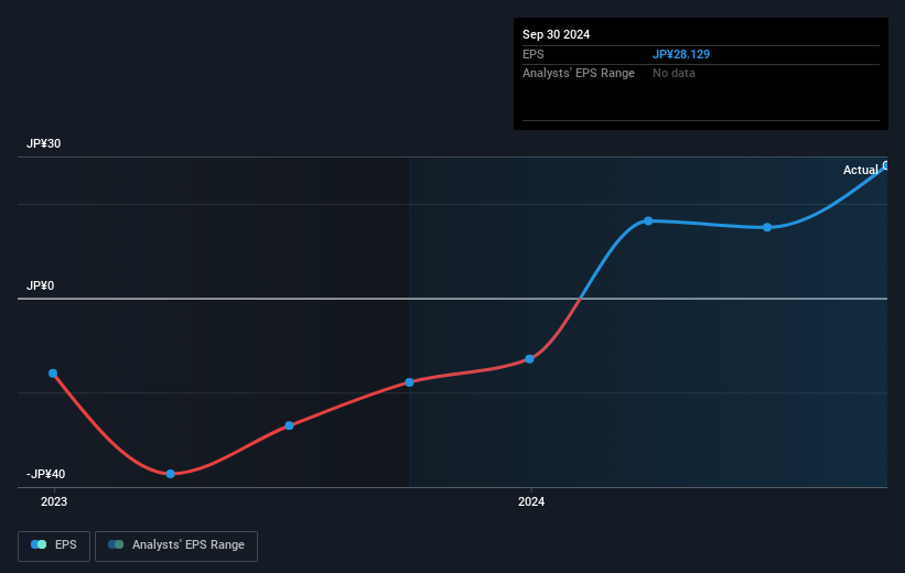 earnings-per-share-growth