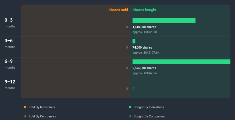 insider-trading-volume