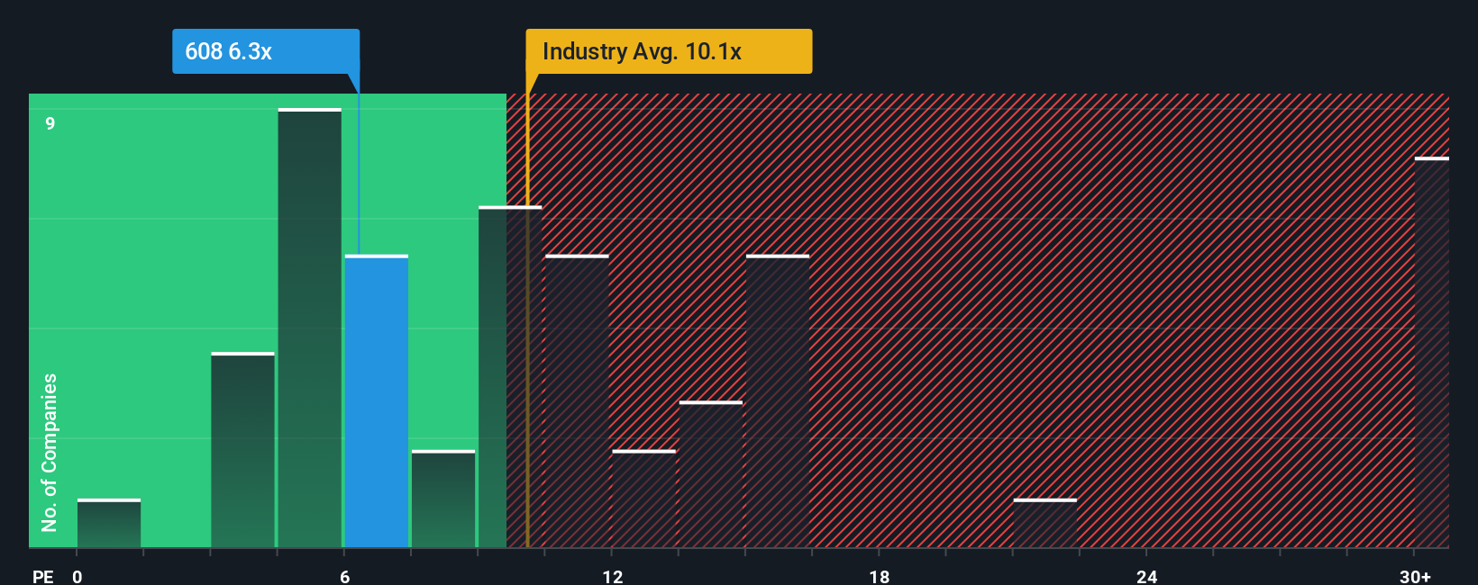 pe-multiple-vs-industry